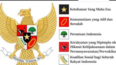 Kenapa Hari Lahir Pancasila Diperingati Tanggal 1 Juni, Simak Asal Usul dan Alasannya