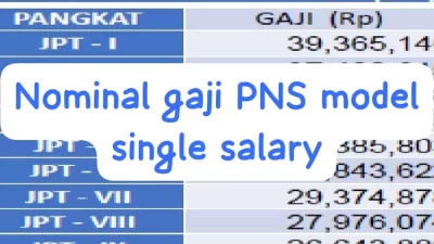 Berapa Besar Gaji PNS dalam Penggajian Model Single Salary