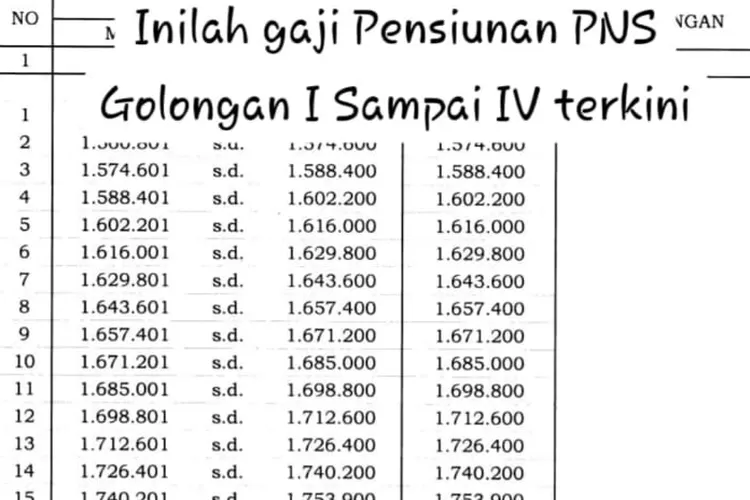 Daftar Pangkat dan Besaran Gaji Pensiunan PNS yang Akan Naik di Masa Depan