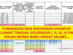 Inilah Skema Baru Single Salary: Tunjangan dan Golongan Dihapus untuk PNS. Selamat Tinggal Golongan I, II, III, IV!