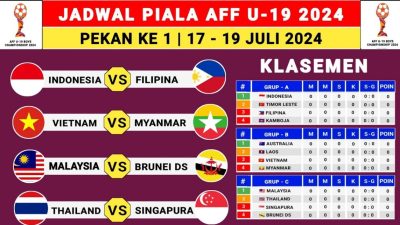 Hasil Piala AFF U-19 Grup B, Australia Melaju Semifinal