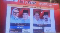 Rakata Takes the Lead in Quick Count Results of Lampung Timur Election