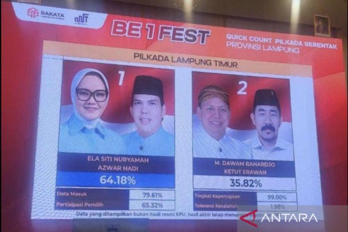 Rakata Takes the Lead in Quick Count Results of Lampung Timur Election