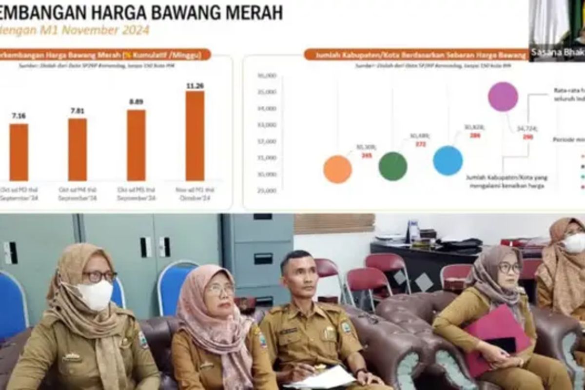 Melonjaknya Harga Komoditas Pangan: Bawang Merah Jadi Penyebab Utama Inflasi