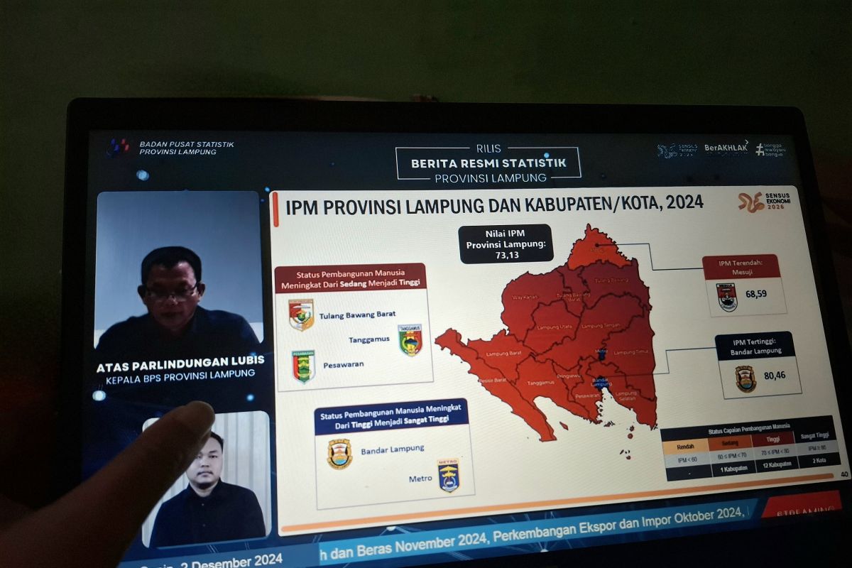 Perkembangan Indeks Pembangunan Manusia di Lampung Meningkat 0,90 Persen pada 2024: Data Terbaru dari BPS