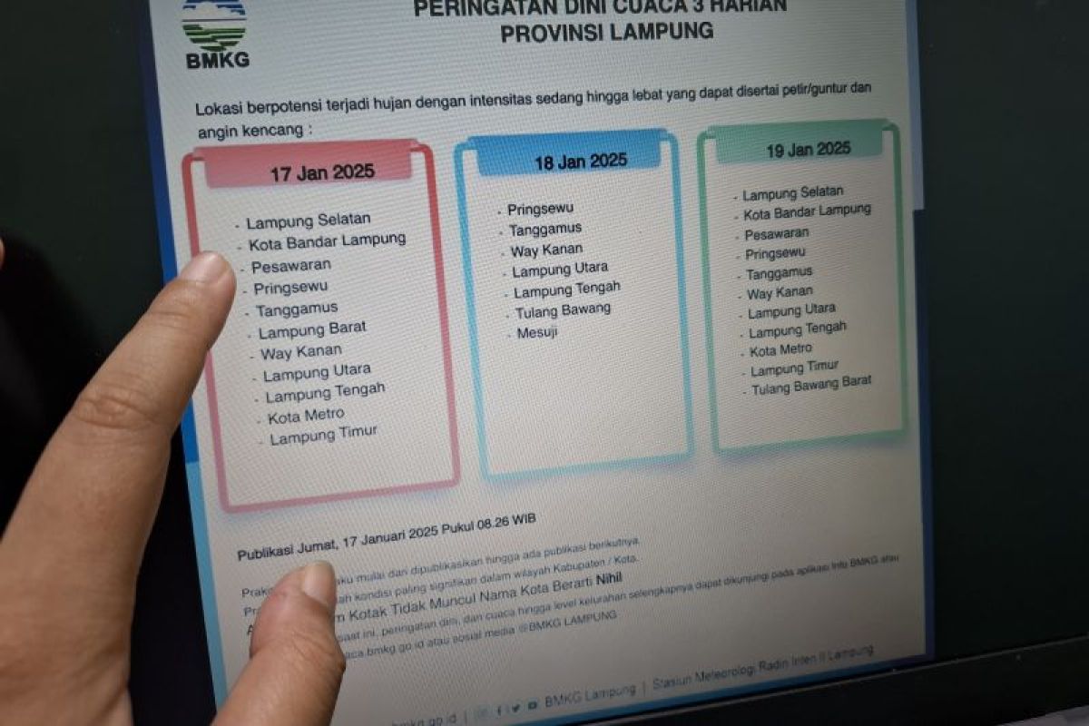 Peringatan Cuaca Penting dari BPBD Lampung: Tetap Update Informasi!